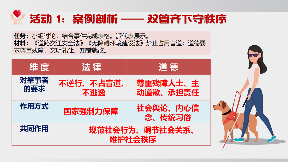 14.2 法治与德治相得益彰第8页