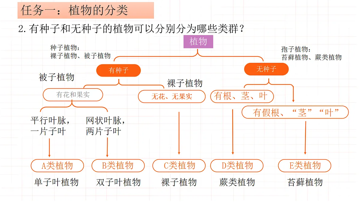 18331951第7页