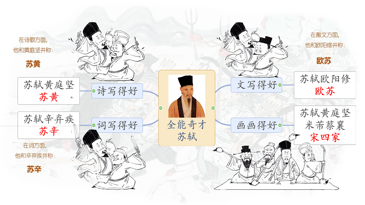 18332268第4页