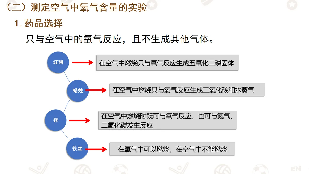 18335219第5页