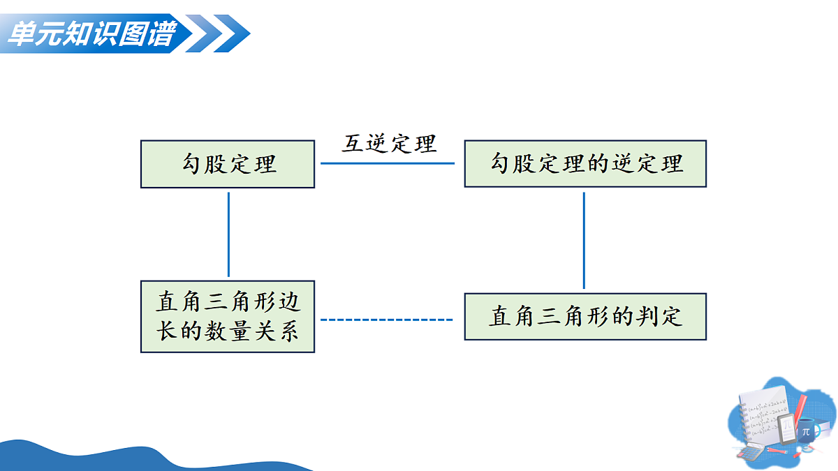 18335400第6页