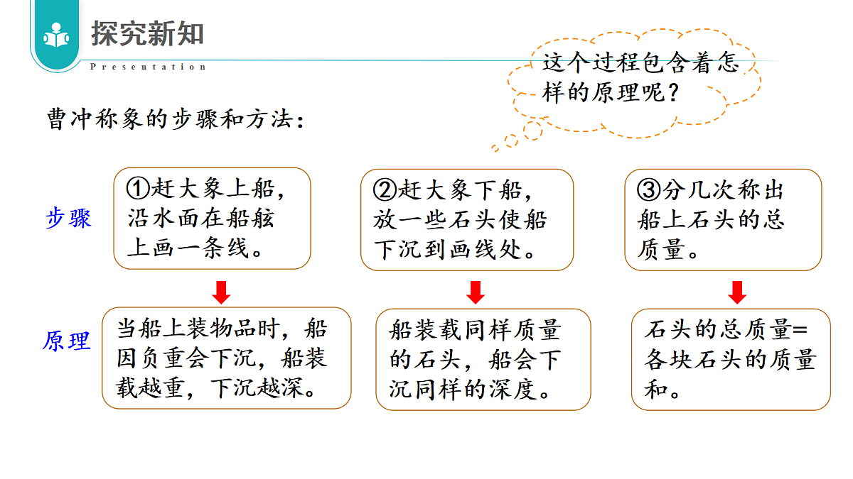 18336821第7页