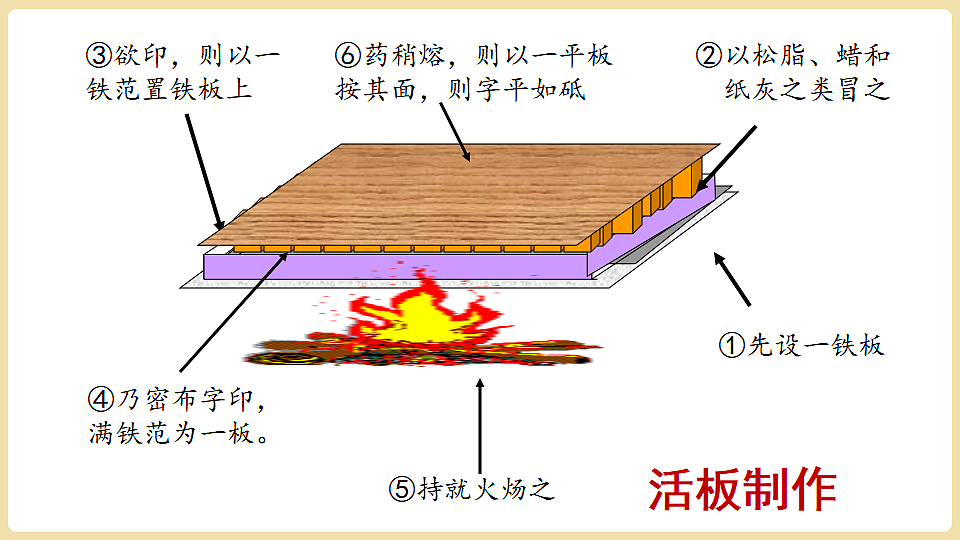 18341944第7页