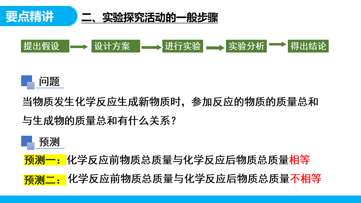 【教育好课堂】课题1《质量守恒定律》课件PPT第6页