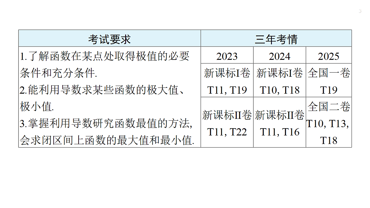 18342949第3页