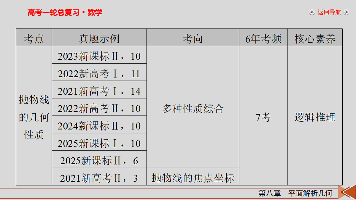 18343082第6页
