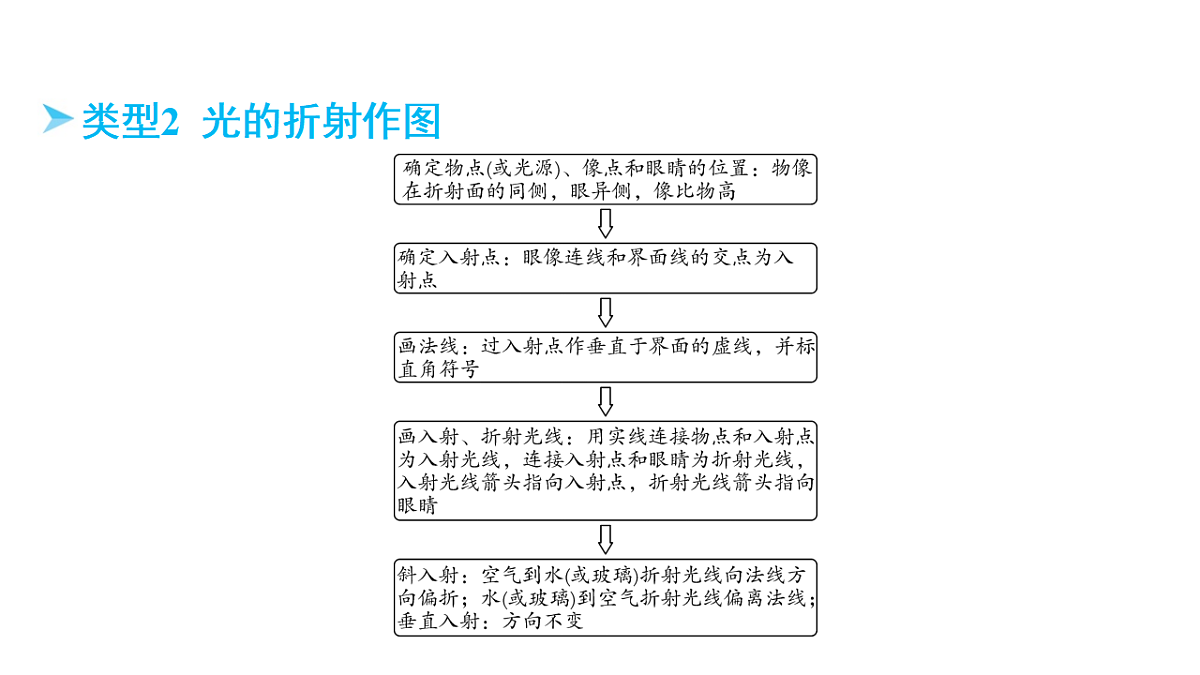 18344195第5页