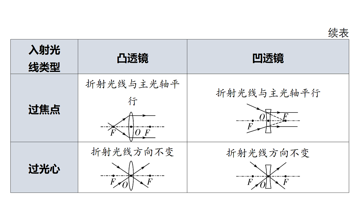 18344197第5页