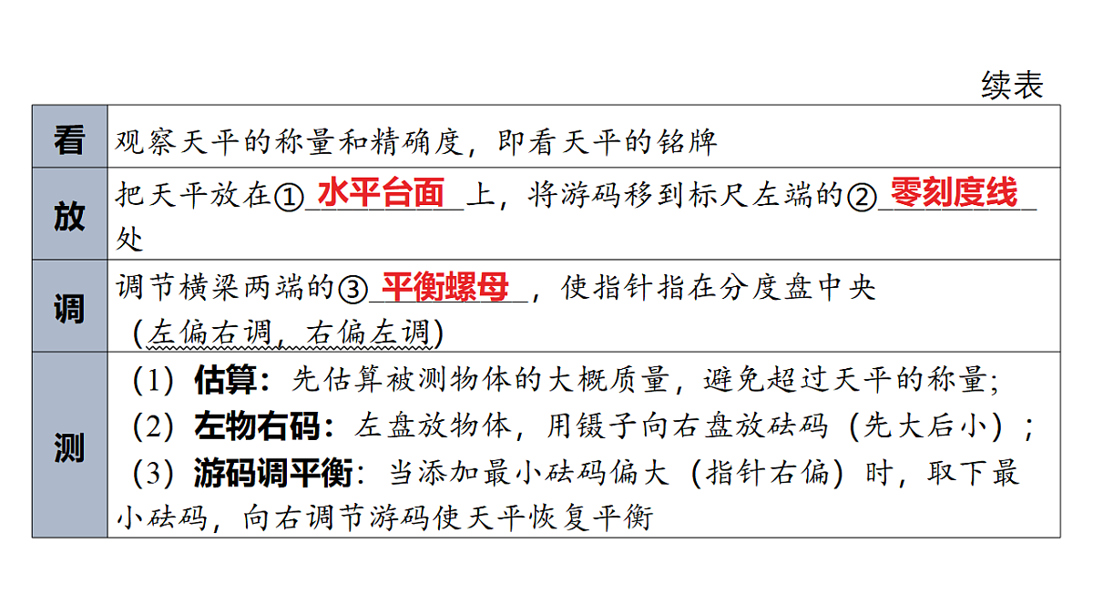 18344209第3页