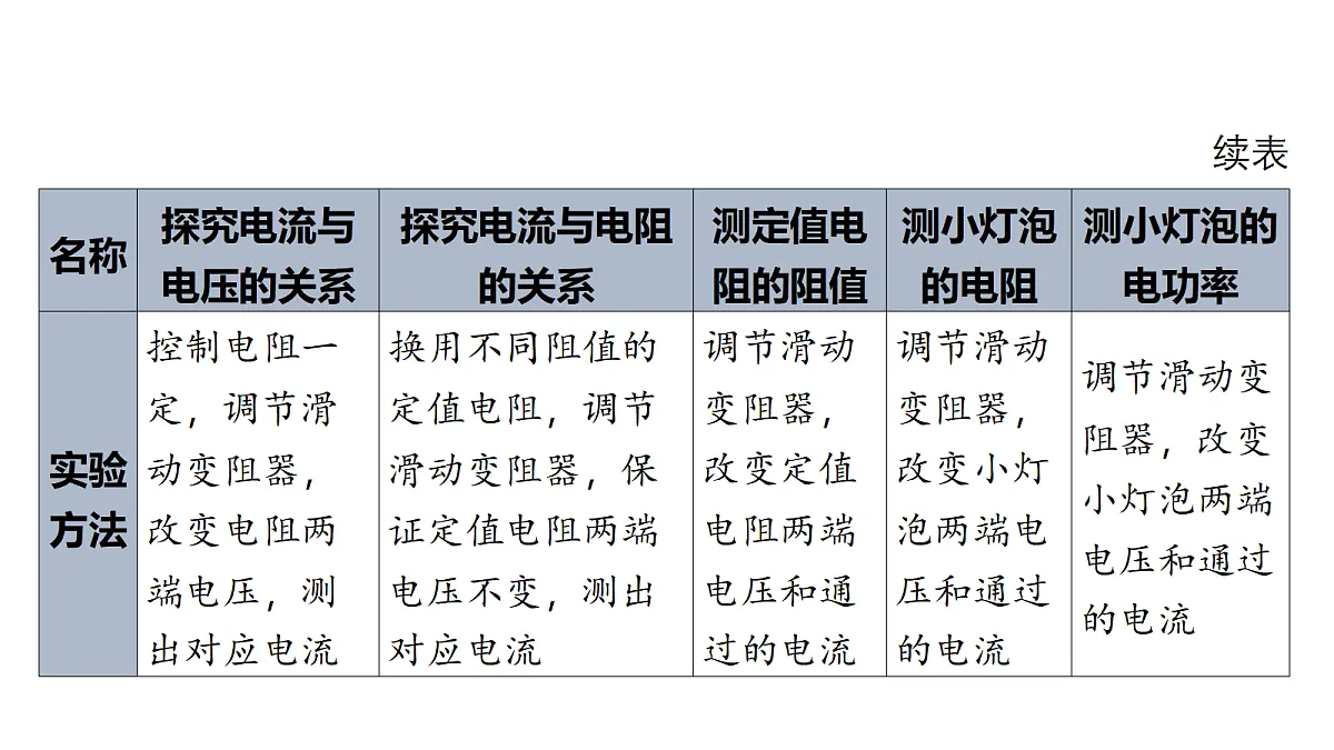 18344222第3页