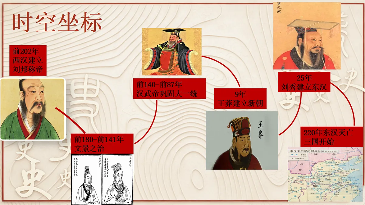【同步课件】第四课 （第1课时）西汉与东汉--统一多民族封建国家的巩固第4页