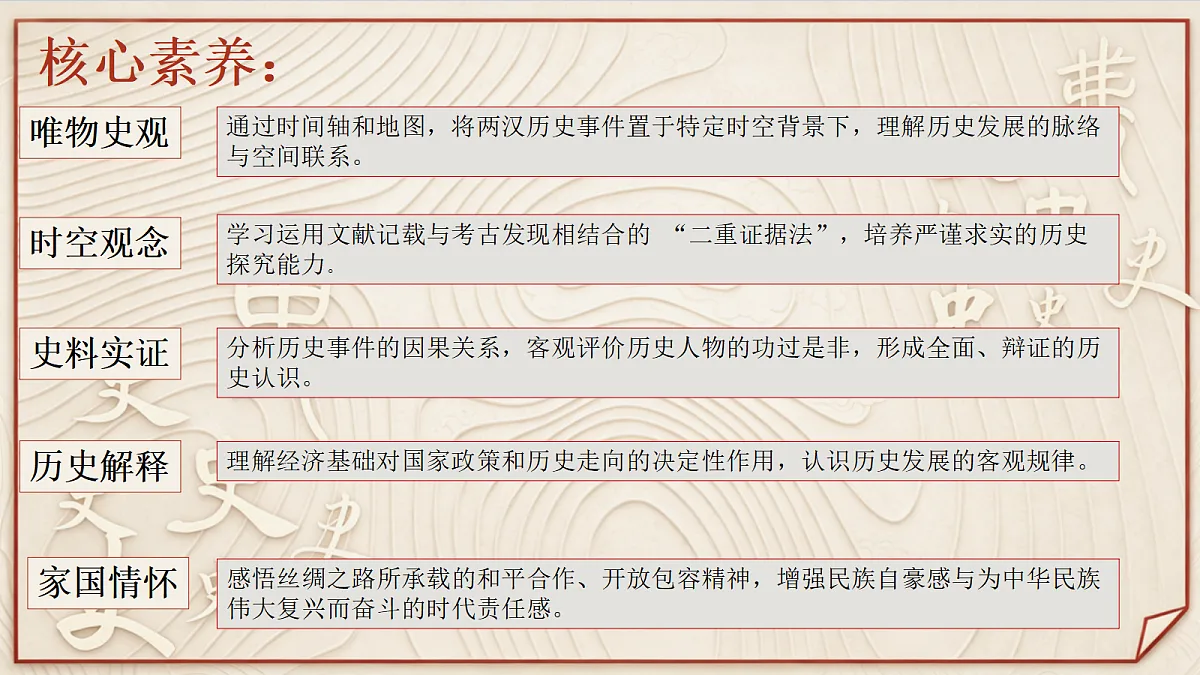【同步课件】第四课 （第2课时）西汉与东汉--统一多民族封建国家的巩固第2页