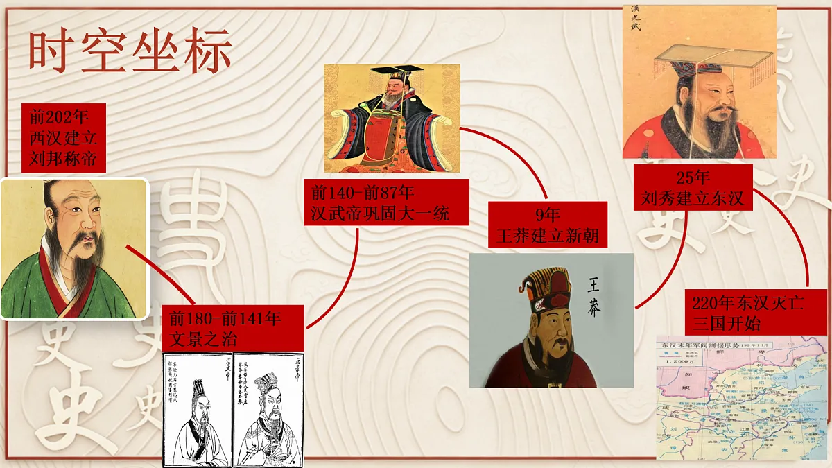【同步课件】第四课 （第2课时）西汉与东汉--统一多民族封建国家的巩固第3页