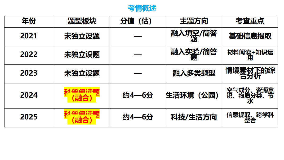 18346483第2页