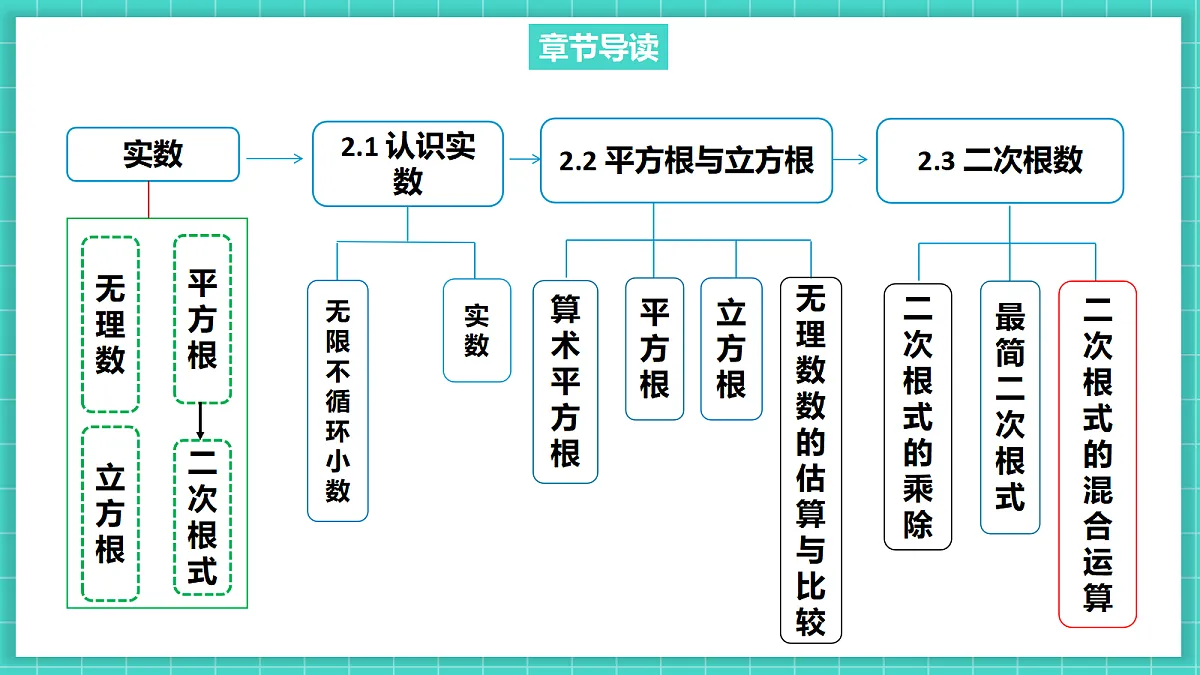 2.3二次根式（第3课时）（课件）第3页