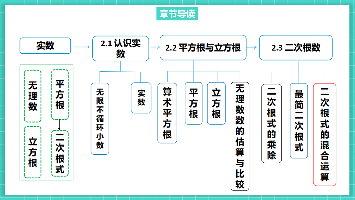 2.3二次根式（第3课时）（课件）第3页
