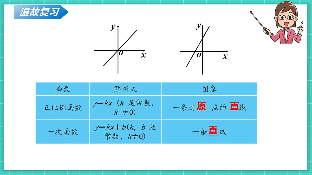 4.4一次函数的应用（第1课时）（课件）第5页