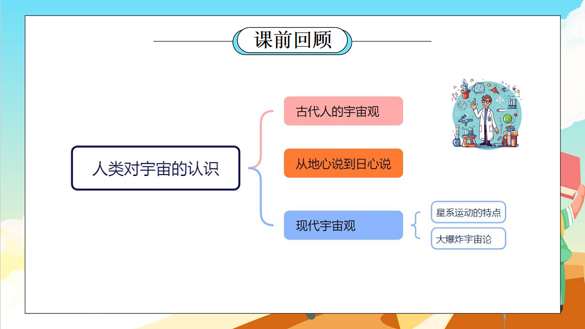 浙教版科学九下1.2《太阳系的形成和恒星的演化》（教学课件）第2页