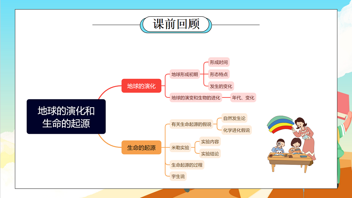 浙教版科学九下1.4 《生物的进化》 第1课时（教学课件）第2页