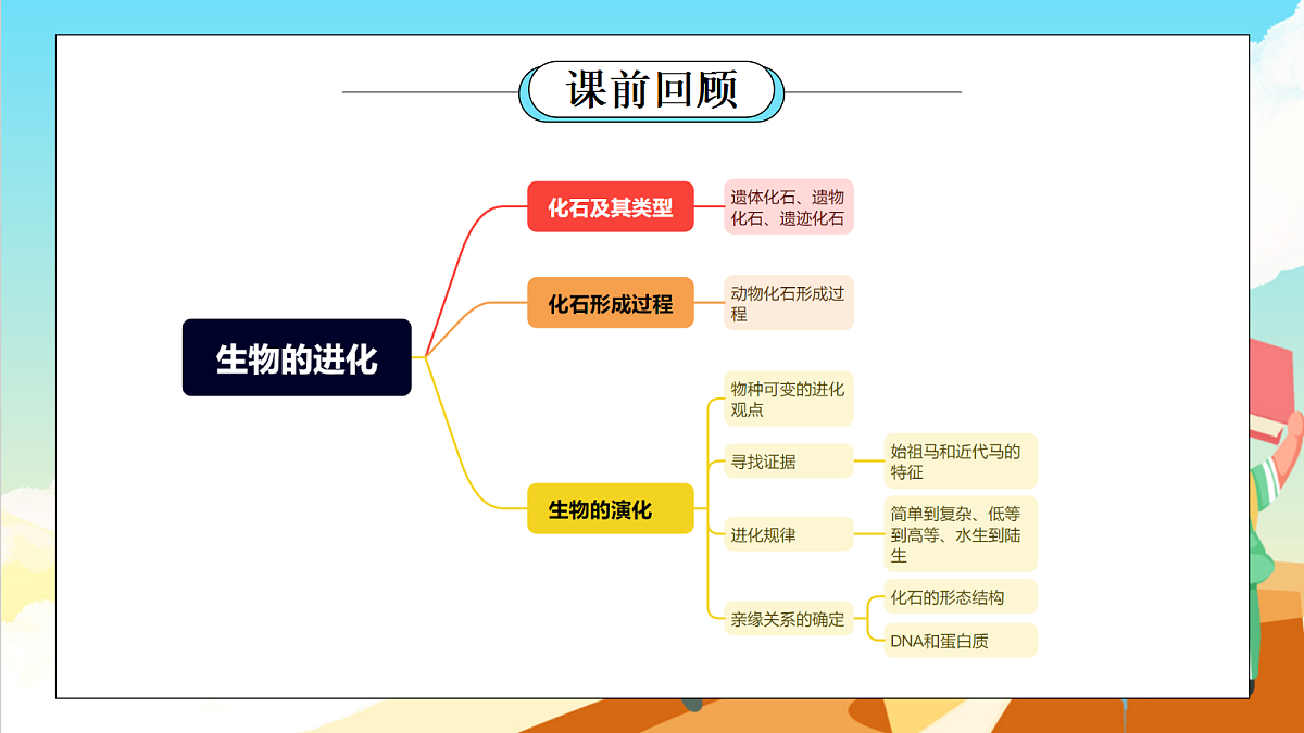 浙教版科学九下1.4 《生物的进化》 第2课时（教学课件）第2页