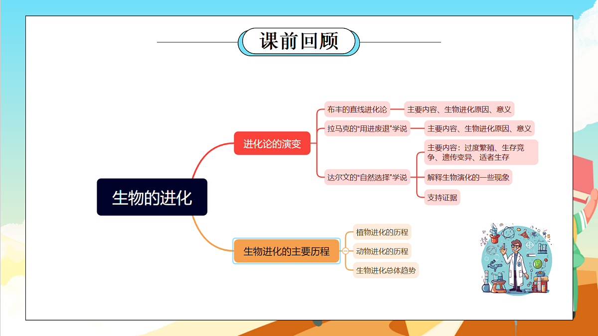 浙教版科学九下1.5 《遗传与进化》（教学课件）第2页