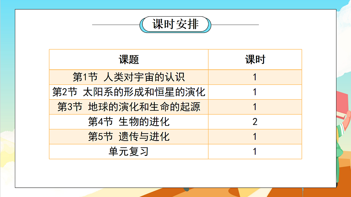 浙教版科学九下第1章 《演化的自然》（单元解读课件)第4页