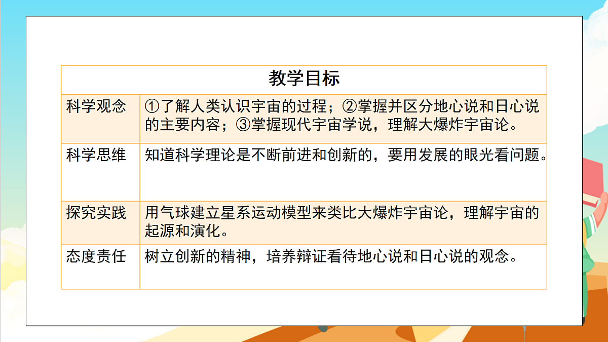 浙教版科学九下第1章 《演化的自然》（单元解读课件)第7页