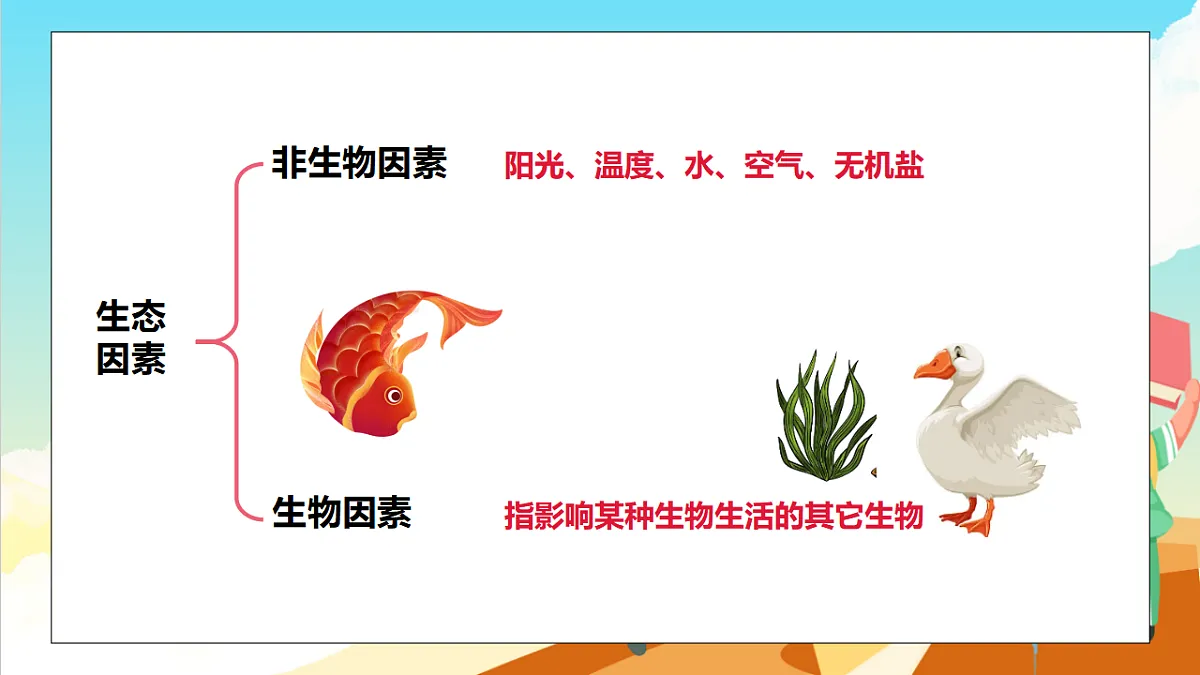 浙教版科学九下2.1 《生物与环境的相互关系》（教学课件）第4页