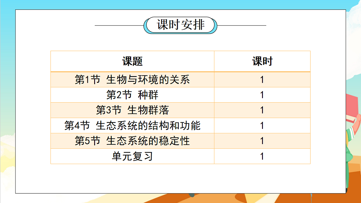 浙教版科学九下第2章 《生物与环境》（单元解读课件）第4页