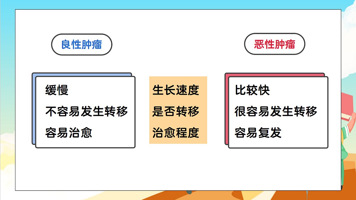 浙教版科学九下3.4 《非传染性疾病》（教学课件）第5页