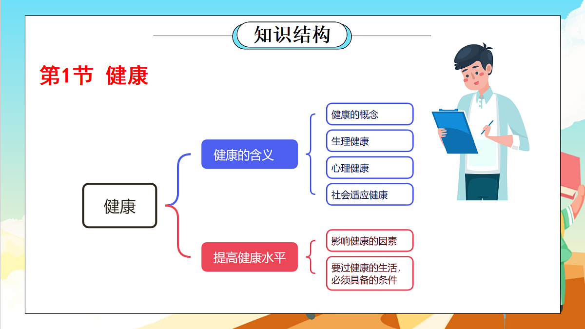 浙教版科学九下第3章 《人的健康》（单元复习课件）第2页