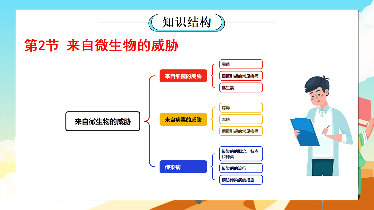 浙教版科学九下第3章 《人的健康》（单元复习课件）第7页