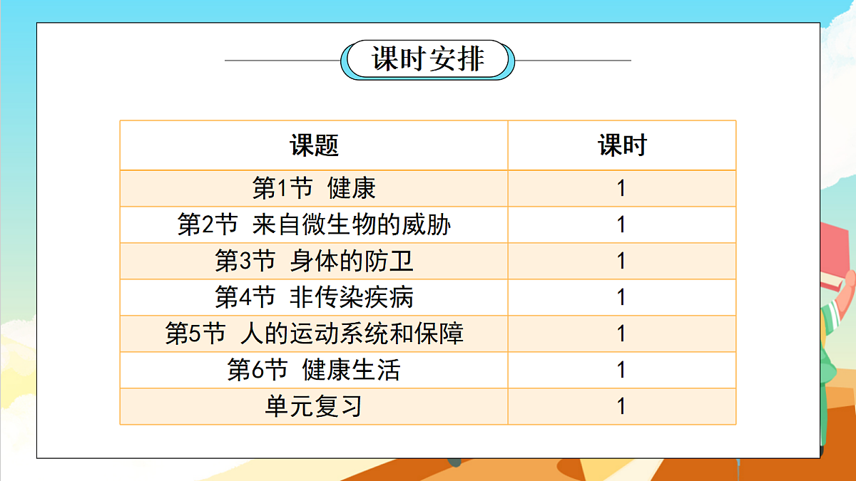 浙教版科学九下第3章 《人的健康》（单元解读课件）第4页