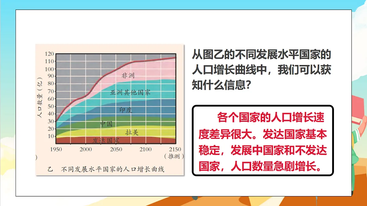 浙教版科学九下4.1 《人类发展与环境问题》（教学课件）第5页