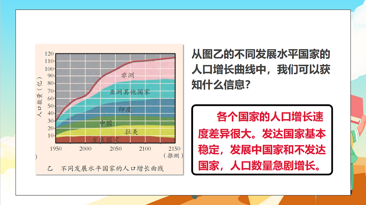 浙教版科学九下4.1 《人类发展与环境问题》（教学课件）第5页