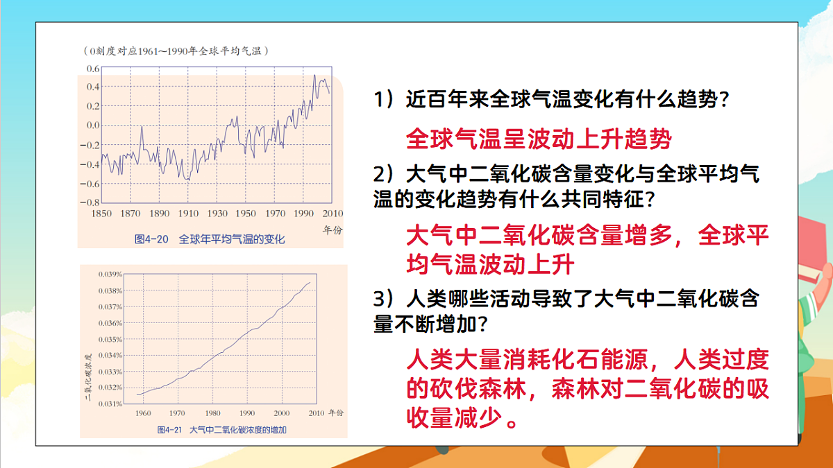浙教版科学九下4.3 《低碳生活》（教学课件）第6页