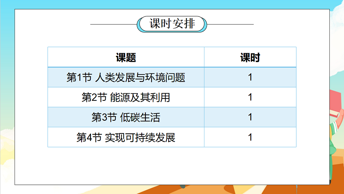 浙教版科学九下第4章《可持续发展》（单元解读课件）第4页