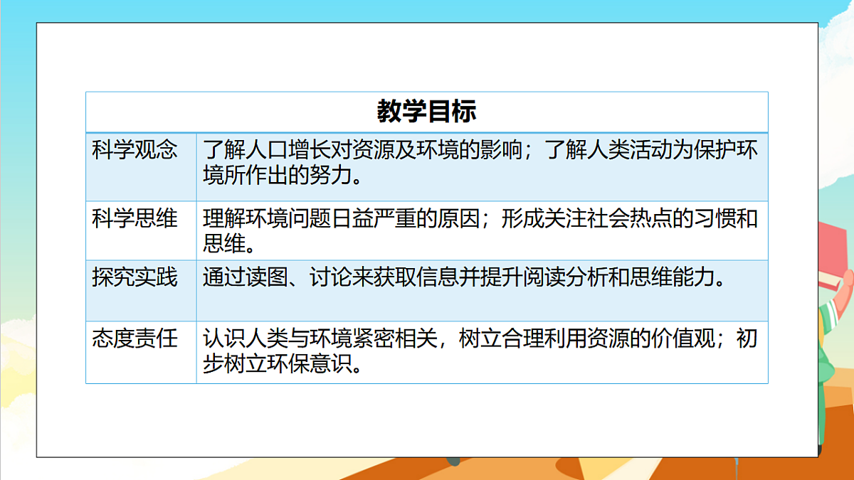 浙教版科学九下第4章《可持续发展》（单元解读课件）第7页