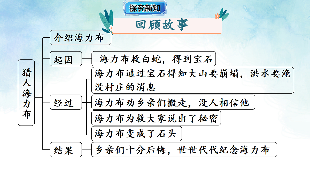 18347625第2页