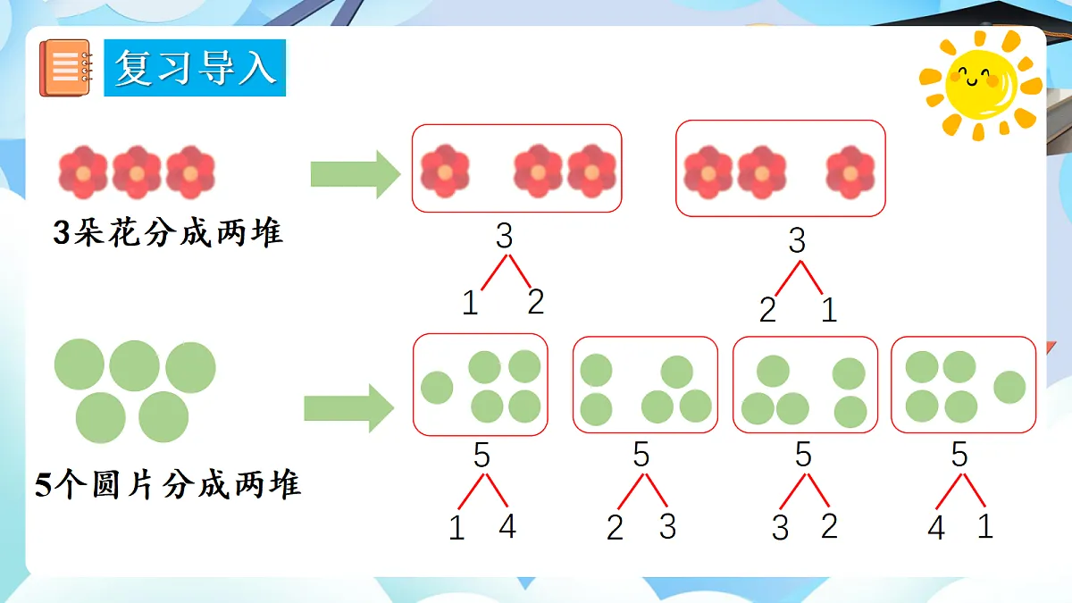 人教版小学数学一年级上册 第7课时《加法（2）》课件第3页