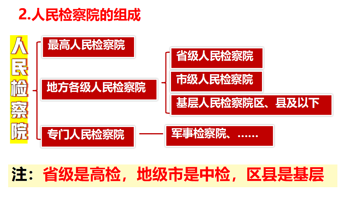 18351890第5页