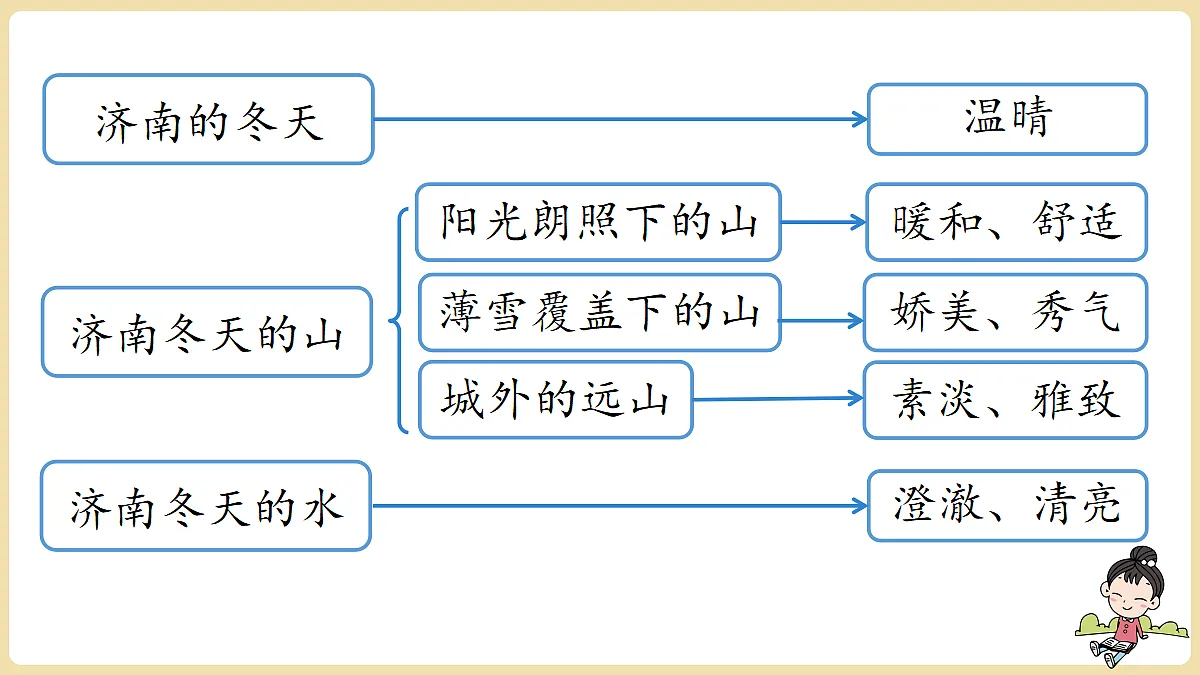 18352802第4页