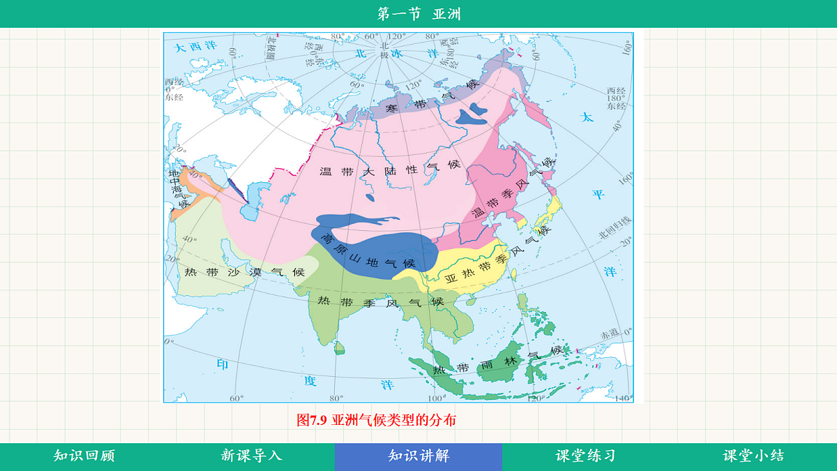 7.1《亚洲的自然环境》第3课时多样的气候教学课件第6页