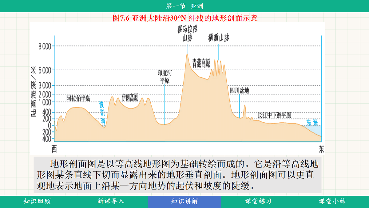 7.1《亚洲的自然环境》第2课时：地势起伏大，长河众多教学课件第7页