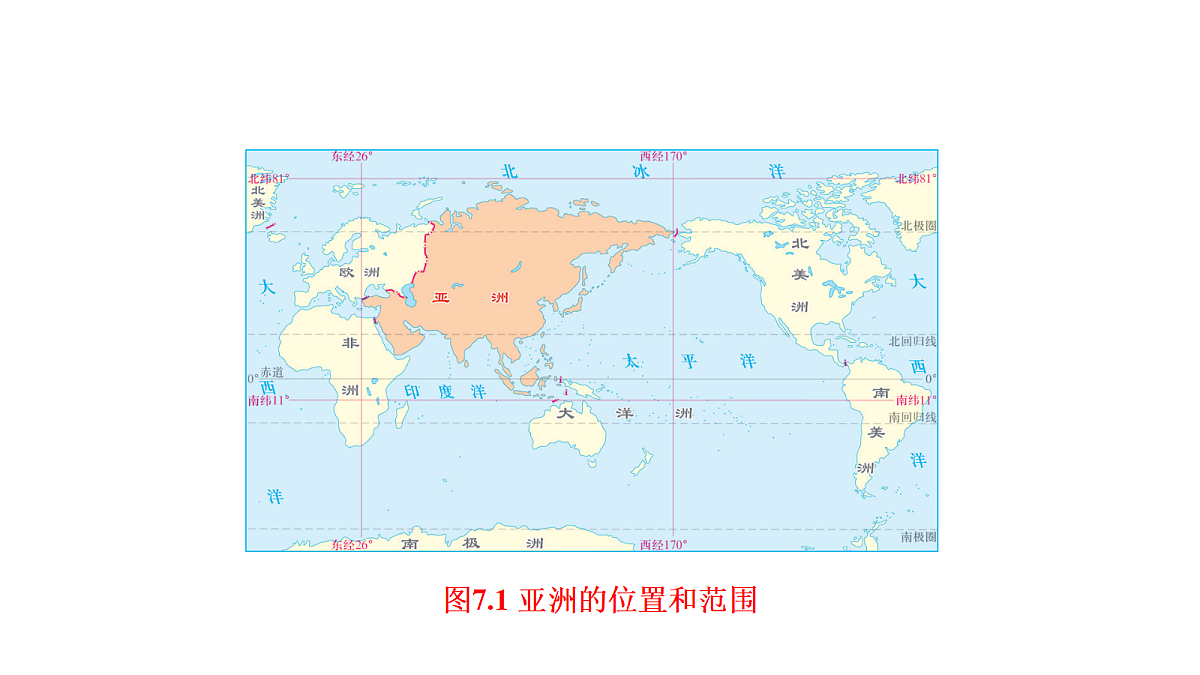 7.1《亚洲的自然环境》第1课时：世界第一大洲教学课件第6页