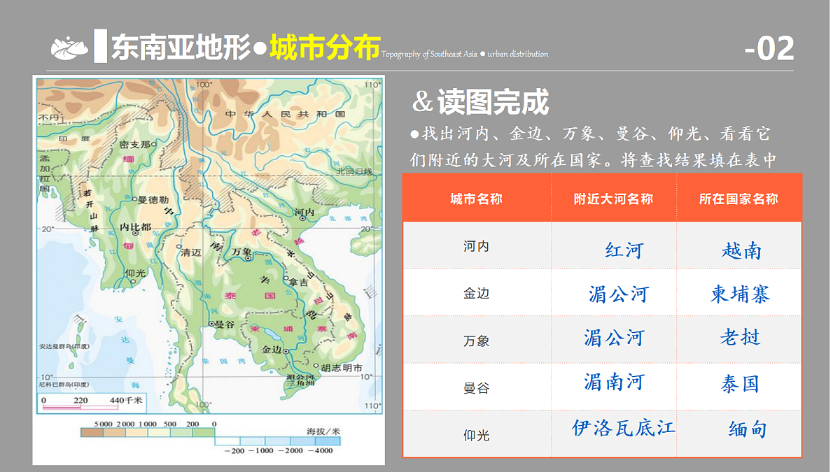 8.2《东南亚》第二课时山河相间与城市分布、华人华侨文化教学课件第8页