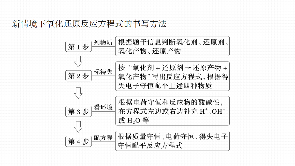 第一章　热点强化1　陌生情境下氧化还原方程式的书写第2页