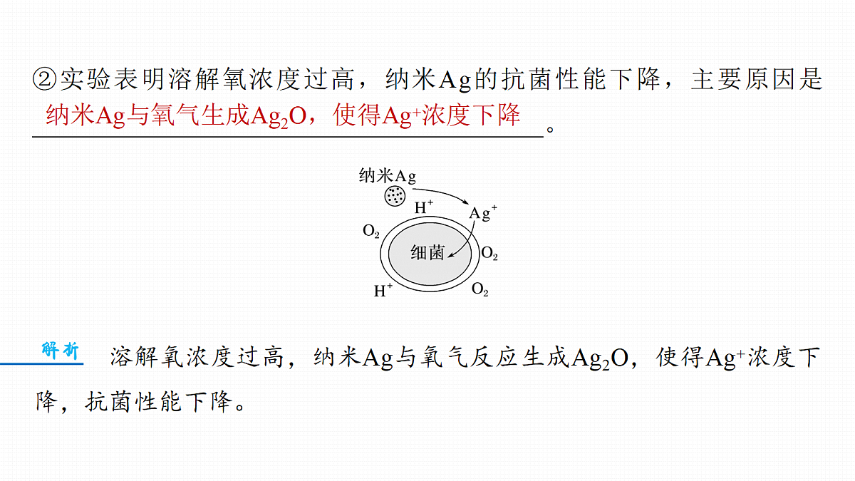第一章　热点强化1　陌生情境下氧化还原方程式的书写第6页