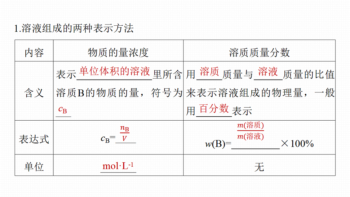第二章　第6讲　物质的量浓度及溶液配制第5页
