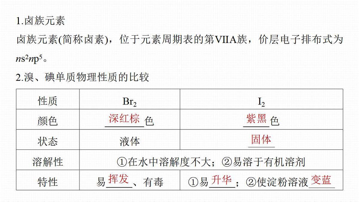 第五章　第17讲　卤素　氯及其化合物的转化关系第5页